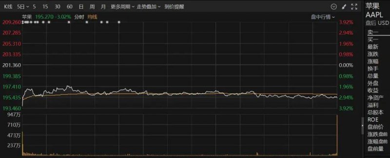 揭秘爱华外汇开户的隐藏条件，很多理财者都不知道！